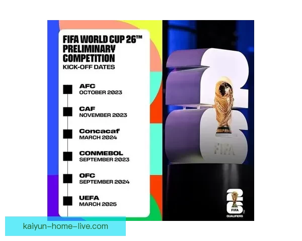 美加墨联合举办2026世界杯展望与筹备进程分析